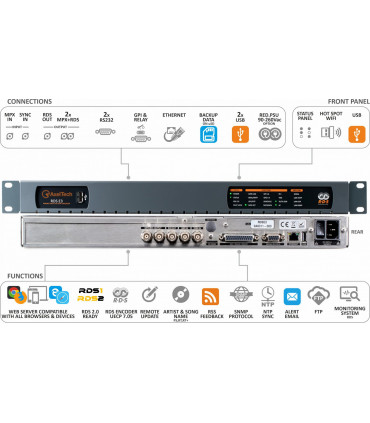 ENCODER RDS-E3 AXEL