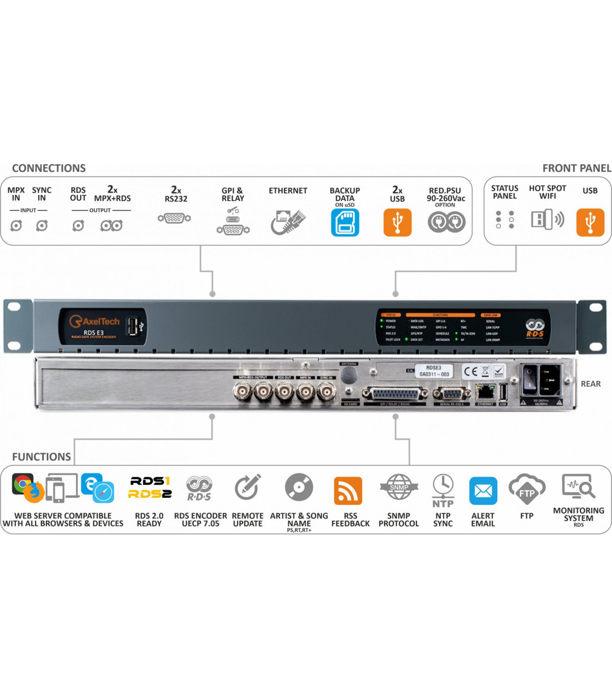 thumbnail image 2 of PIRA P164 RDS2 RDS Encoder – FM Radio Broadcast Transmitter – Made In Czechia 2 of 4