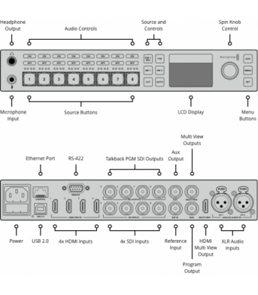 Blackmagic ATEM Television Studio HD | cienciahoy.org.ar