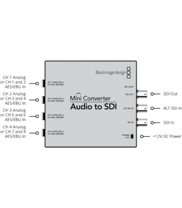 Blackmagic Mini Converter - Audio to SDI 2