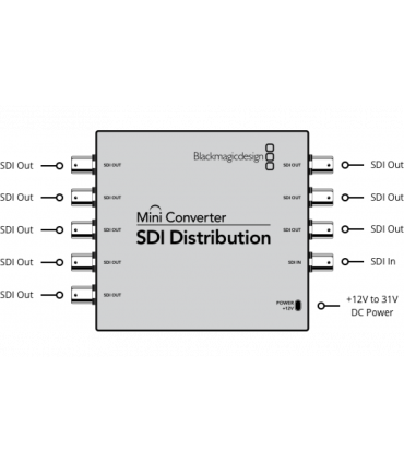 BLACKMAGIC MINI  CONVERTIDOR SDI-DISTRIBUTION