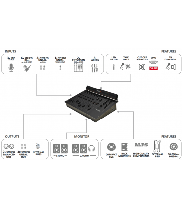 Console de Mixage Audio OXYGEN 3-ST Broadcast On Air