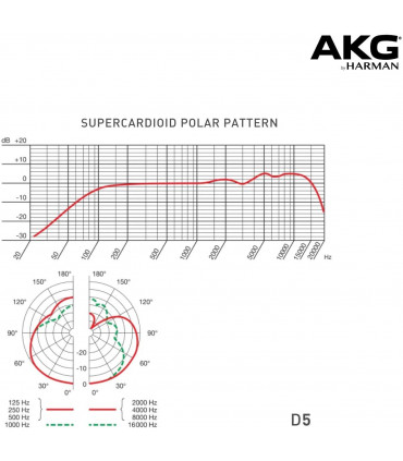 AKG D5 MICRÓFONO DINAMICO