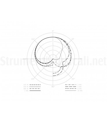BCM 705 MEUMANN DYNAMIC CARDIOID MICROPHONE